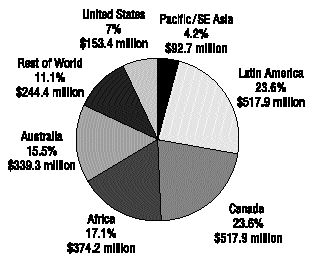 2003 (917 companies' budgets totalling $2.19 billion)