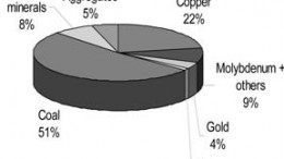 British Columbia's forecasted mineral production by commodity for 2008.