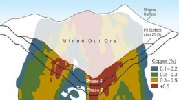 Cross-section diagram of Newmont Mining's Batu Hijau copper-gold mine in Indonesia. Phase 6 stripping is continuing as planned; back into primary ore in Q4 2014. Credit: Newmont Mining