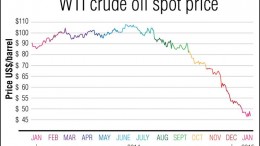 Source: U.S. Energy Information Administration