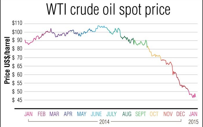 Source: U.S. Energy Information Administration