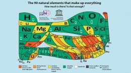 This European Chemical Society created this periodic table of elements to mark the table's 150th anniversary. The table reflects the relative abundance and scarcity of elements based on current and forecast supply and demand. Credit: European Chemical Society.