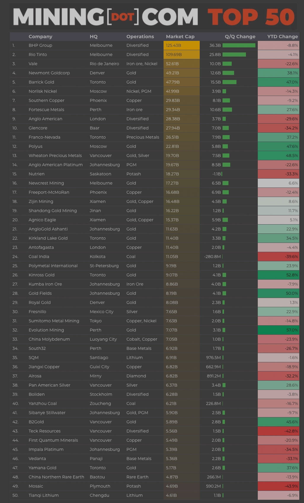 Top 50 United States - USA Top 50 - Top 50 America - playlist by Smelte