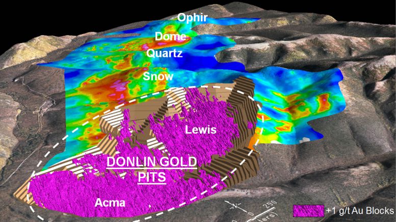 Donlin NovaGold Barrick BC project diagram