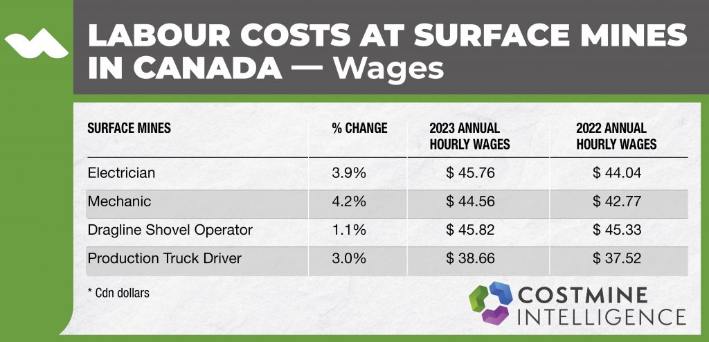Table Surface Mine Wages Canada 2023