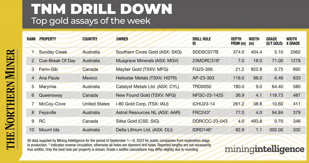 Drill Down Sept. 1-8 2023