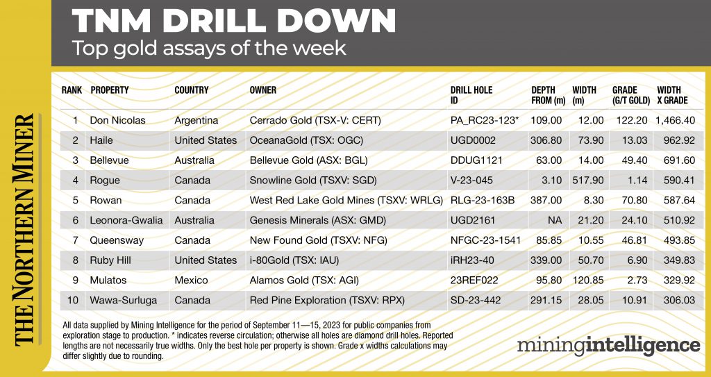 TNM Drill Down Sept. 11-15 2023