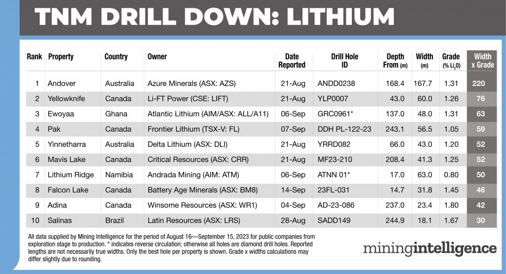 TNM Drill Down Lithium Sept 15 