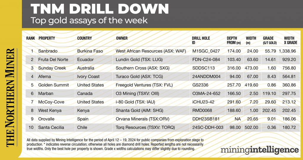 Drill Down April 12 - 19 2024