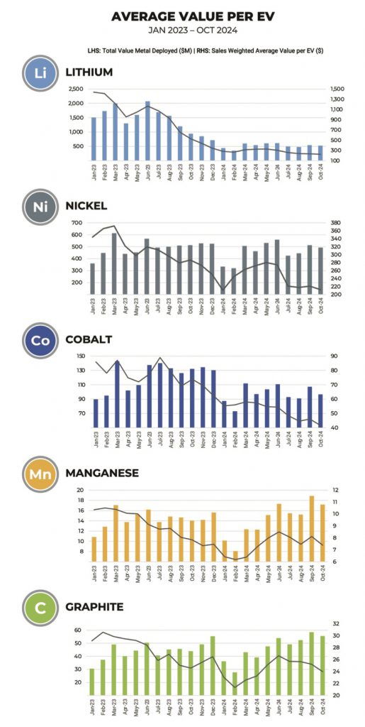 Adamas EV Metals Jan. 2025 TNM D